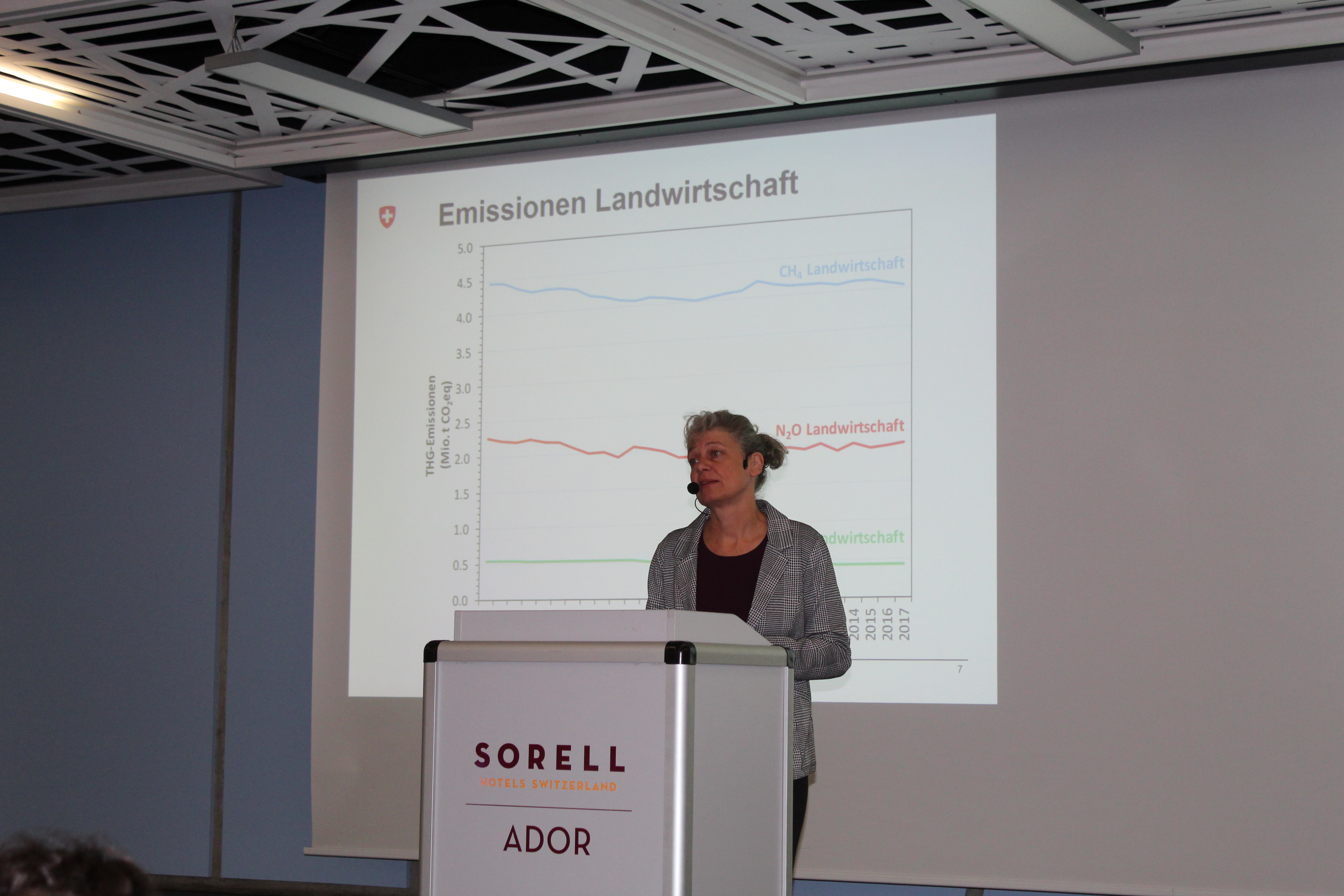 Développement et perspectives de mesures de protection du climat dans l'agriculture suisse
